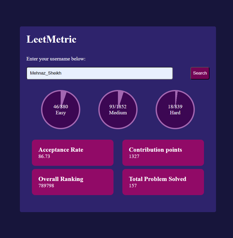 LeetMetric